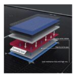 Loom Solar Panel - SHARK 590 Wp | N-Type TOPCon Bifacial 16BB - Image 4