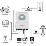 Galaxy 6G EU 3Kw Hybrid Inverter